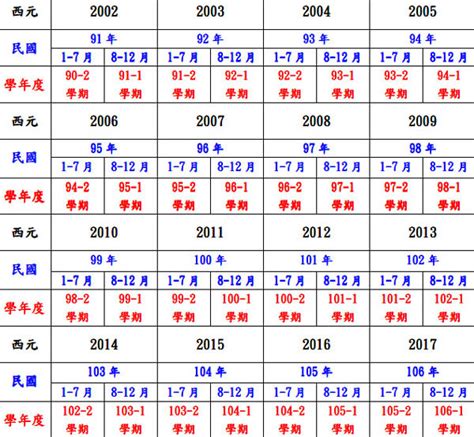 61年次屬什麼|民國61年是西元幾年？民國61年是什麼生肖？民國61年幾歲？